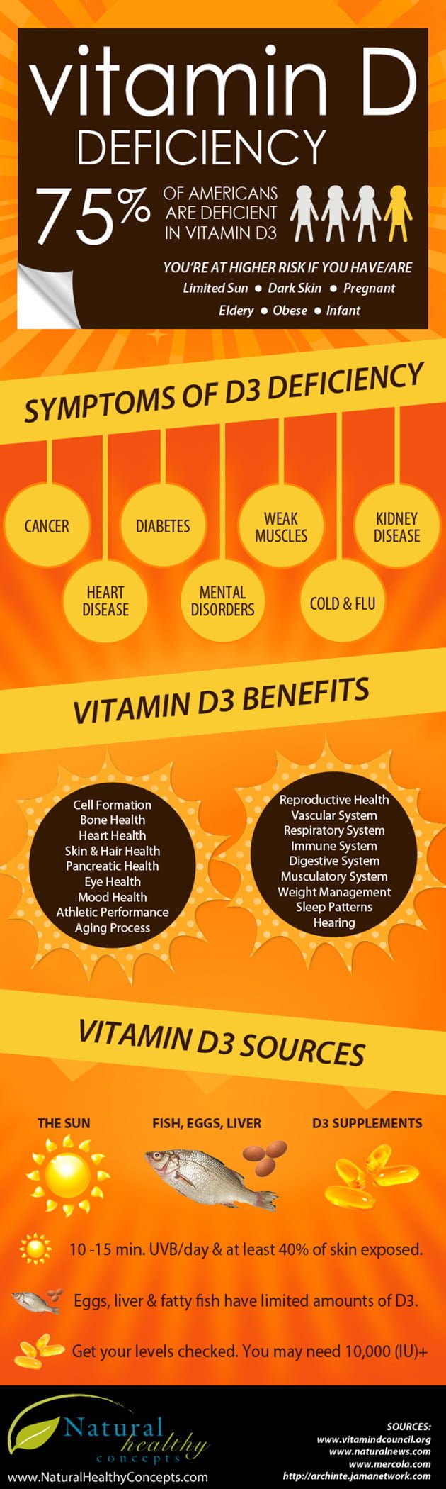 Vitamin D Deficiency Infographic