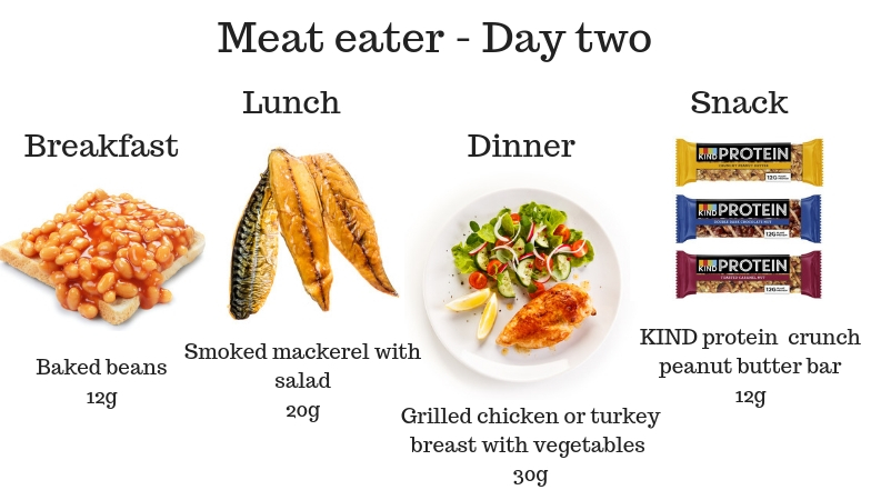 7 signs you’re not getting enough protein Meat eater - Day two
