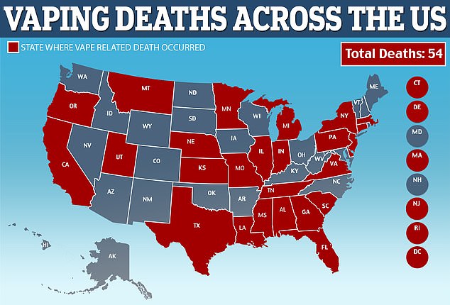 As of Friday, vaping had killed 54 people in 27 states (red) officials said. Another 2,506 Americans have been hospitalized after using e-cigarettes