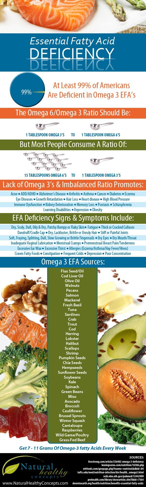 Essential Fatty Acid Deficiency Infographic